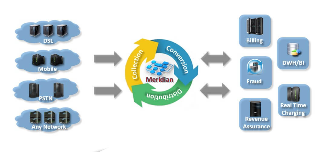 Meridian Mediation
