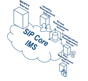 SIP Core IMS
